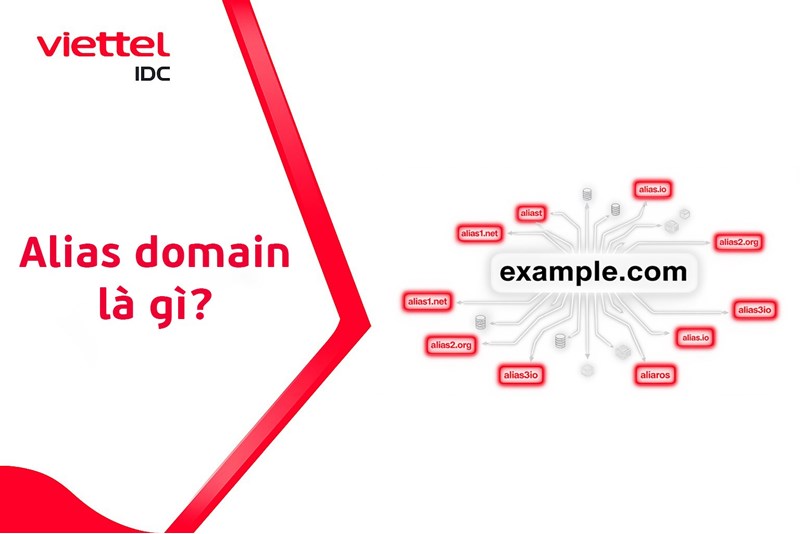 Alias domain là gì? Hướng dẫn tạo alias domain đơn giản miễn phí