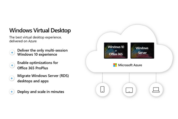 Windows Virtual Desktop trên Azure