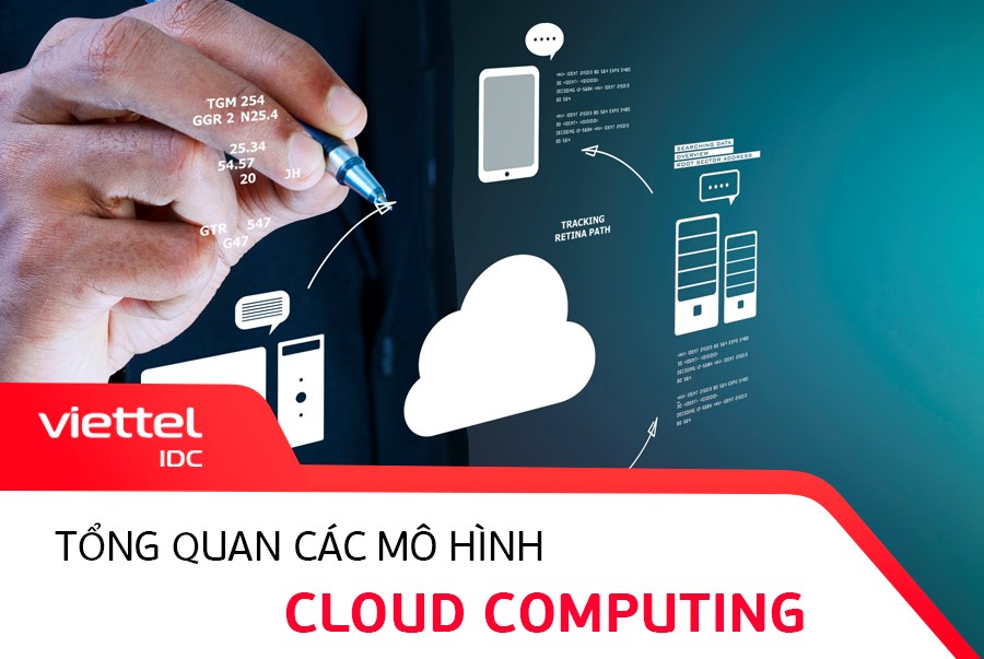 Cloud Computing là gì? Tổng quan các mô hình Cloud Computing