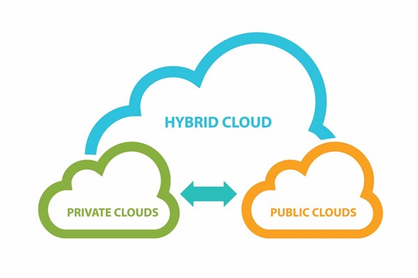 Hybrid Cloud Computing là gì?