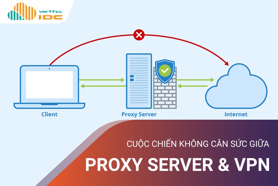 Proxy server là gì? Cuộc chiến không cân sức giữa proxy server và VPN
