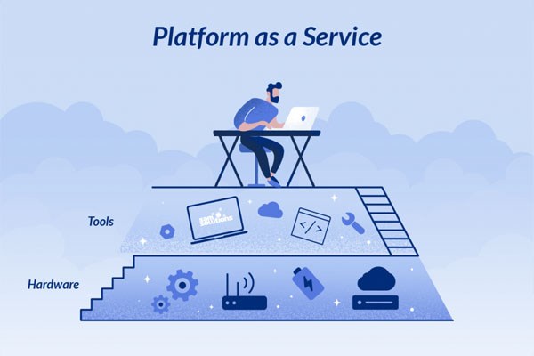 Container as a Service và Platform as a Service