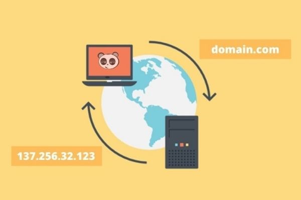 DNS về cơ bản là cỗ máy chuyển đổi từ tên miền sang địa chỉ IP
