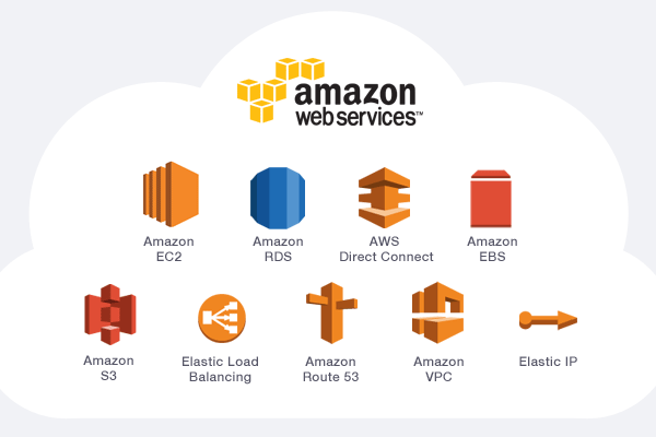 Điểm nổi bật của các dịch vụ từ Amazon là gì?