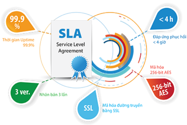 SLA là gì? Vai trò của SLA là gì?