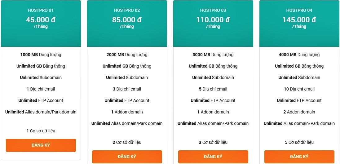 Bảng giá Web Hosting của Viettel IDC
