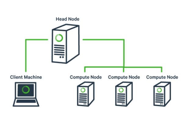 Tham khảo mô hình giải pháp Cluster vật lý