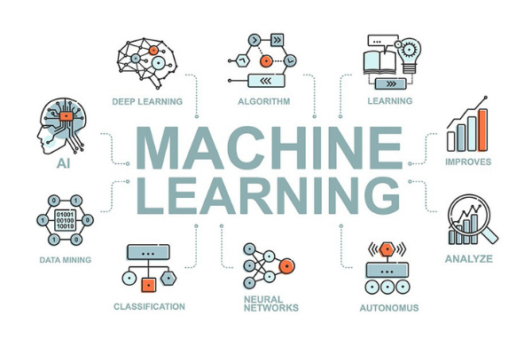 Một số những lĩnh vực ứng dụng Machine Learning