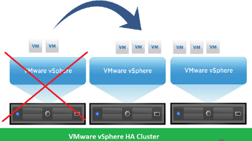 Tìm hiểu công nghệ ảo hóa  VMware vSphere