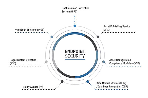 Những ứng dụng tuyệt vời của Endpoint Security