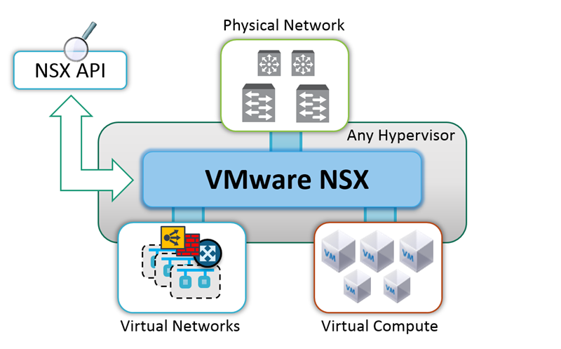 vCenter là gì Kiến trúc máy chủ VMware vCenter Server