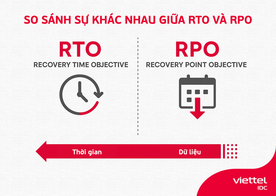 So sánh sự khác nhau giữa RTO và RPO
