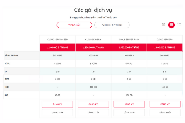 Cập nhật bảng giá Cloud Server với một số gói dịch vụ tại Viettel IDC
