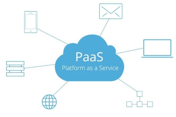 Mô hình PaaS trong điện toán đám mây