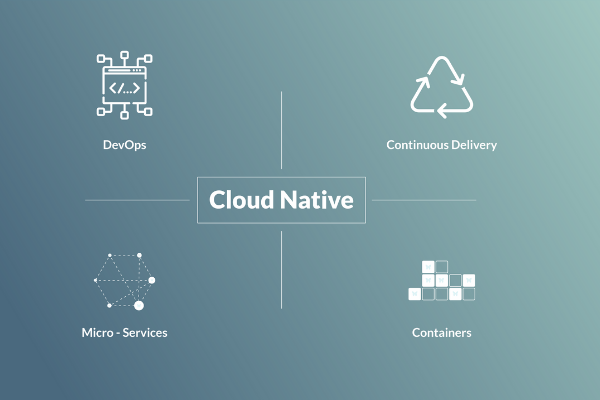 Phát triển ứng dụng dưới dạng Cloud native là gì?