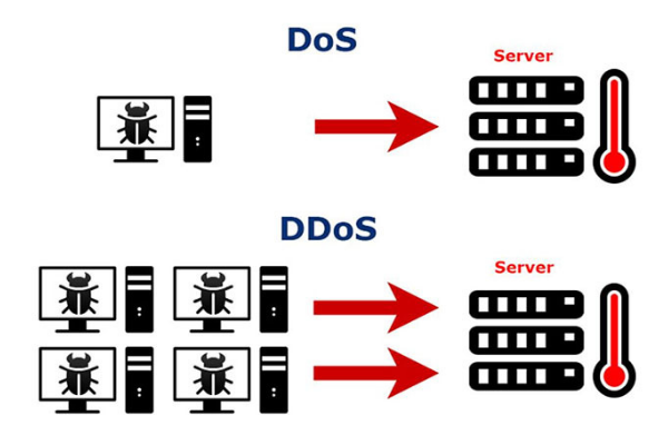 Sự khác biệt giữa DDoS và DoS là gì?