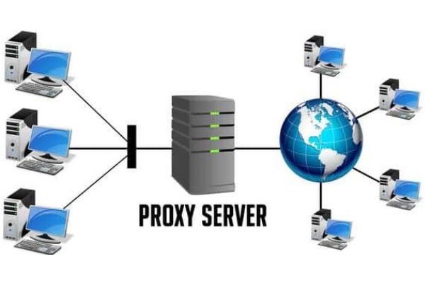 Về cơ bản Proxy Server là một máy tính có địa chỉ IP riêng hoạt động trên Internet