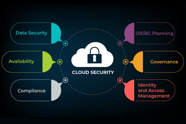 Dịch vụ bảo mật đám mây - Cloud Security với những lợi ích tuyệt vời