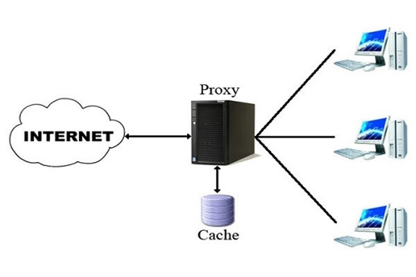  Nâng cao khả năng bảo mật khi sử dụng Proxy Server