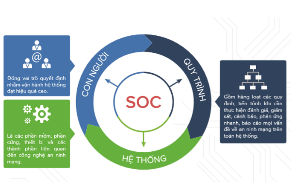 Những thành phần quan trọng của báo cáo SOC