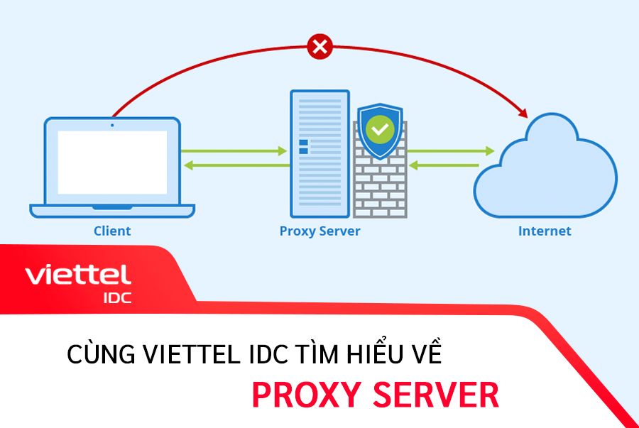Tìm hiểu những ưu và nhược điểm của Proxy Server