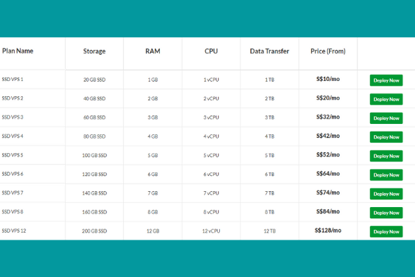 Bảng giá dịch vụ Cloud Server Singapore tại Exabytes