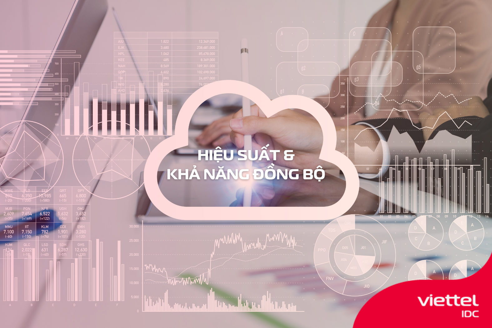 Đảm bảo hiệu suất và khả năng đồng bộ 
