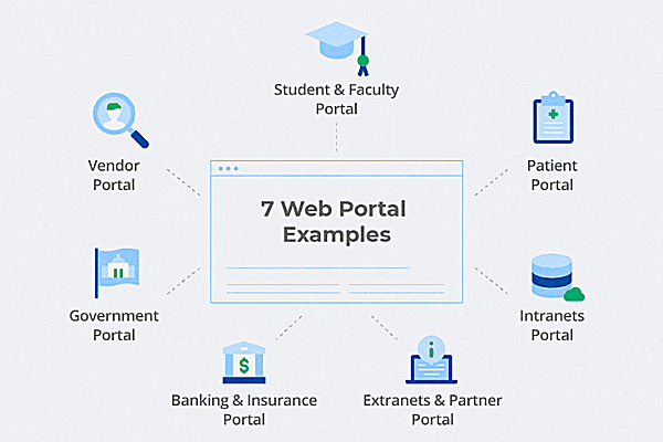 Những ví dụ về việc sử dụng Web Portal thay cho website thông thường