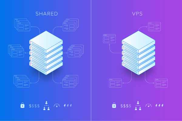 VPS online là một dạng dịch vụ lưu trữ