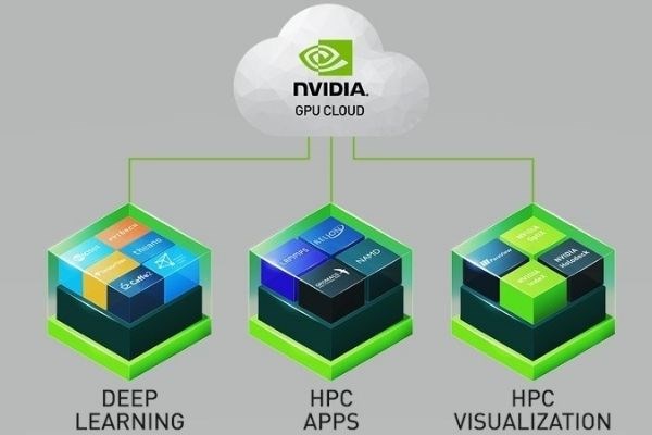 GPU Cloud Server chỉ phù hợp cho các tác vụ nặng như Deep Learning