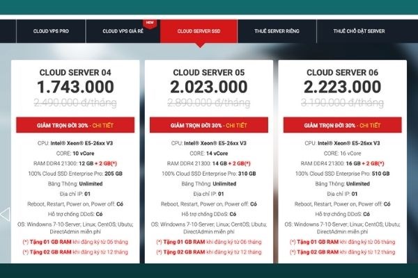 Bảng giá Cloud Server tại BKHost