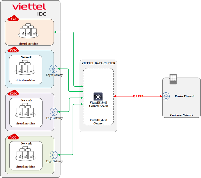 Cổng thông tin chính thức về dịch vụ của Viettel Telecom