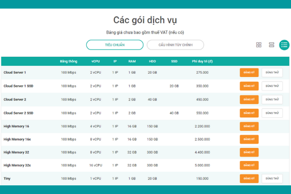 Bảng giá thuê dịch vụ Cloud VPS tại Viettel IDC