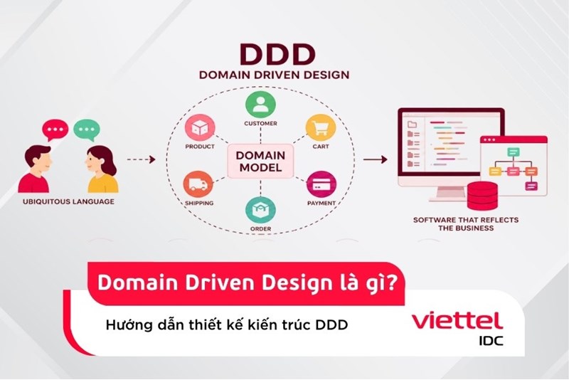 Domain Driven Design là gì? Hướng dẫn thiết kế kiến trúc DDD