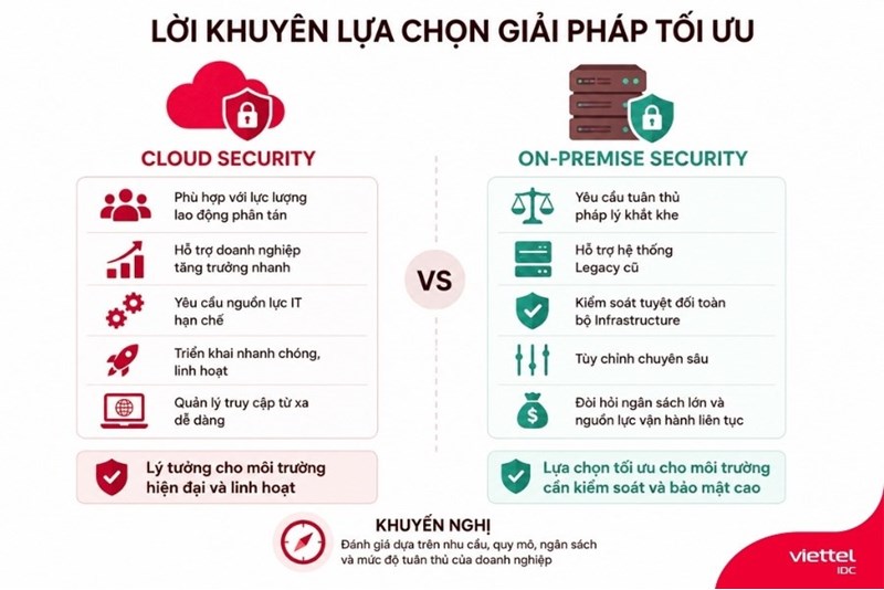 Khi nào lựa chọn giữa Cloud Security vs On-premise Security