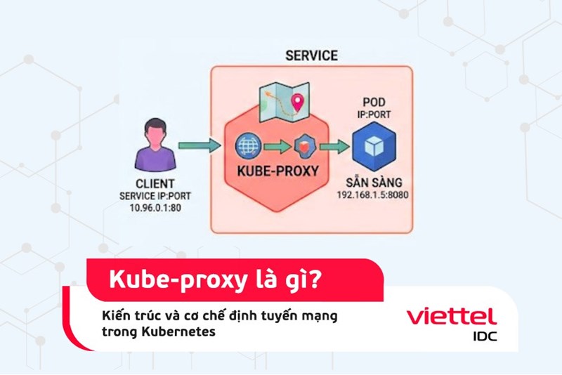 Kube-proxy là gì? Kiến trúc và cơ chế định tuyến mạng trong Kubernetes