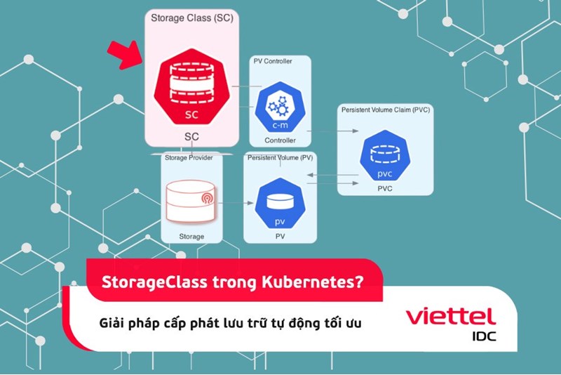 StorageClass trong Kubernetes là gì?