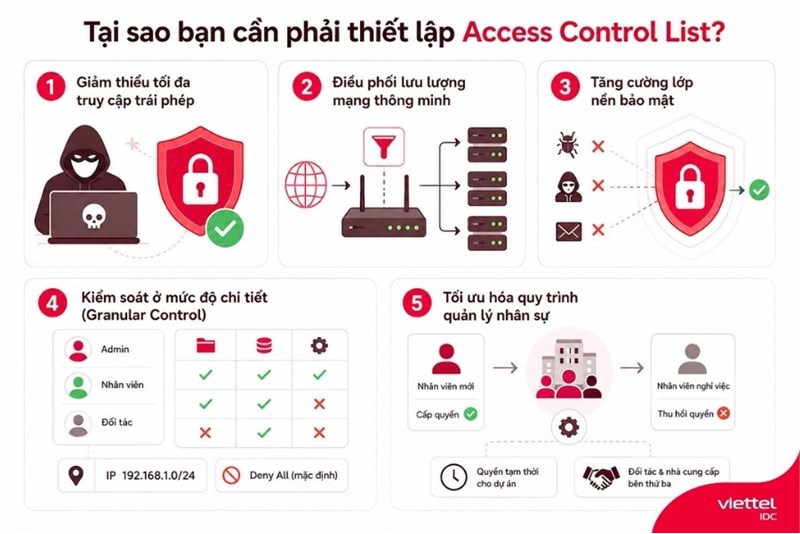 Access Control List là gì? Tấm khiên bảo mật không thể thiếu cho hệ thống
