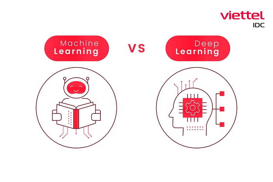 So sánh điểm khác biệt giữa AI Deep Learning và Machine Learning