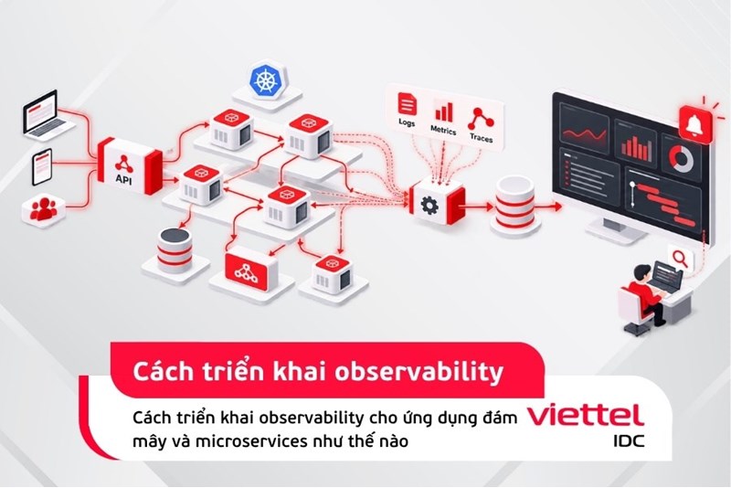 Cách triển khai observability cho ứng dụng đám mây và microservices như thế nào