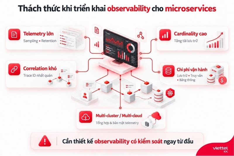 Thách thức khi triển khai observability cho microservices