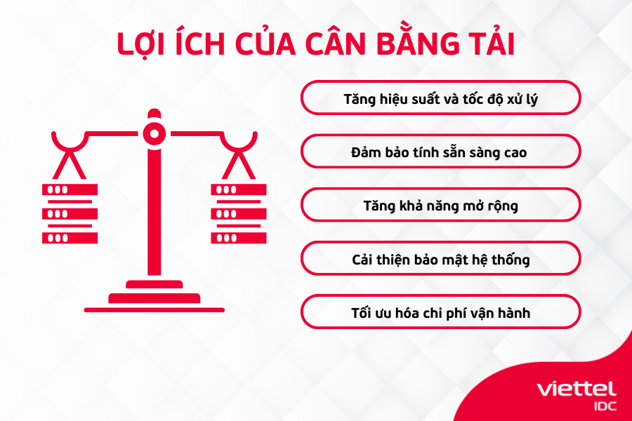 cân bằng tải
