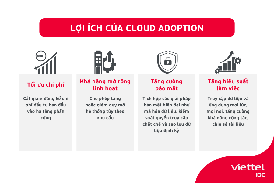 Lợi ích của Cloud Adoption đối với doanh nghiệp