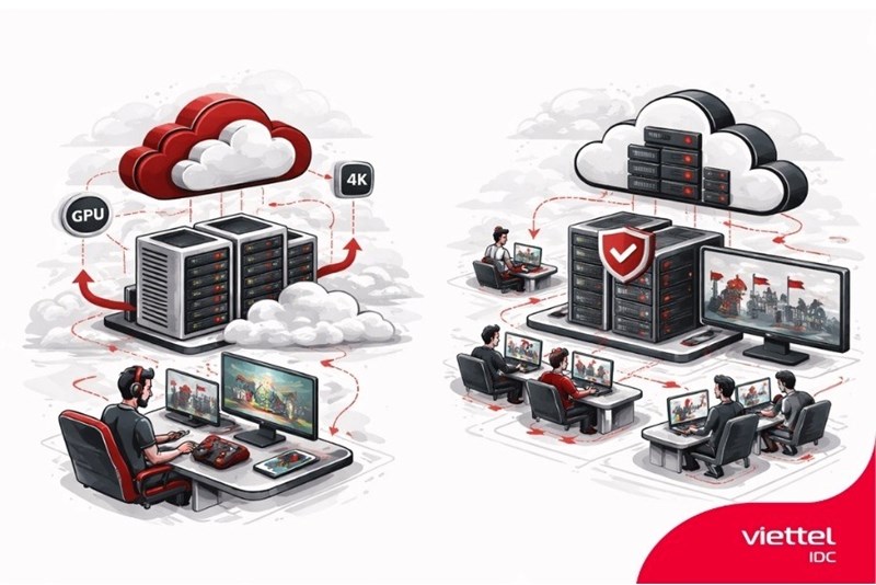 Can You Run a Game Server on a Cloud Server? A Detailed Explanation