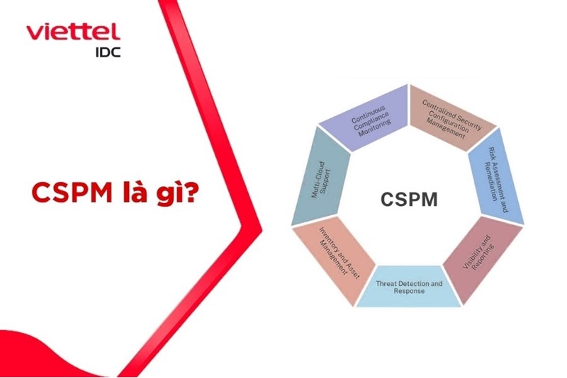 CSPM là gì? Tìm hiểu về giải pháp quản lý tư thế bảo mật đám mây