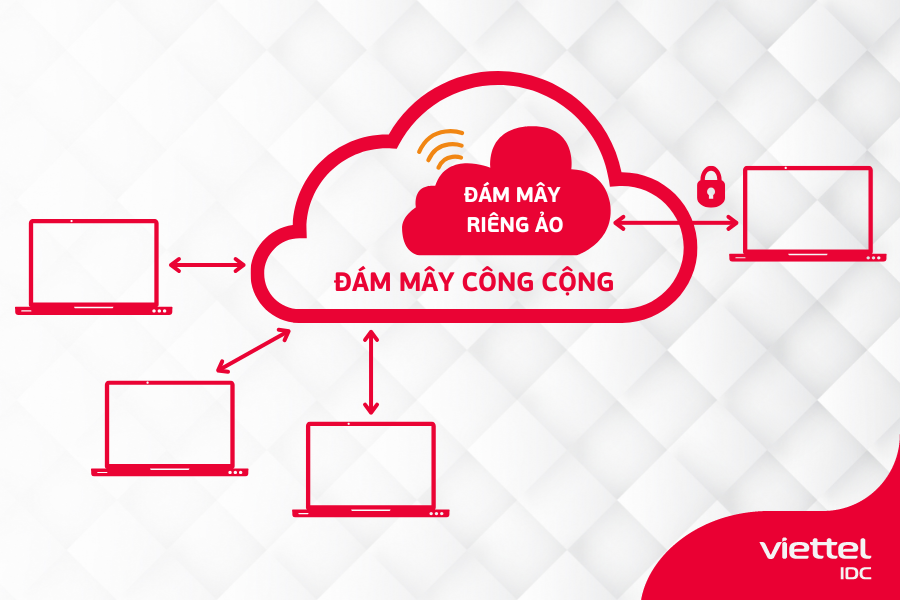 Đám mây riêng ảo được cô lập như thế nào trong đám mây công cộng
