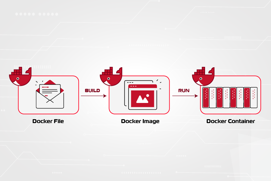 Cách thức hoạt động của Docker container