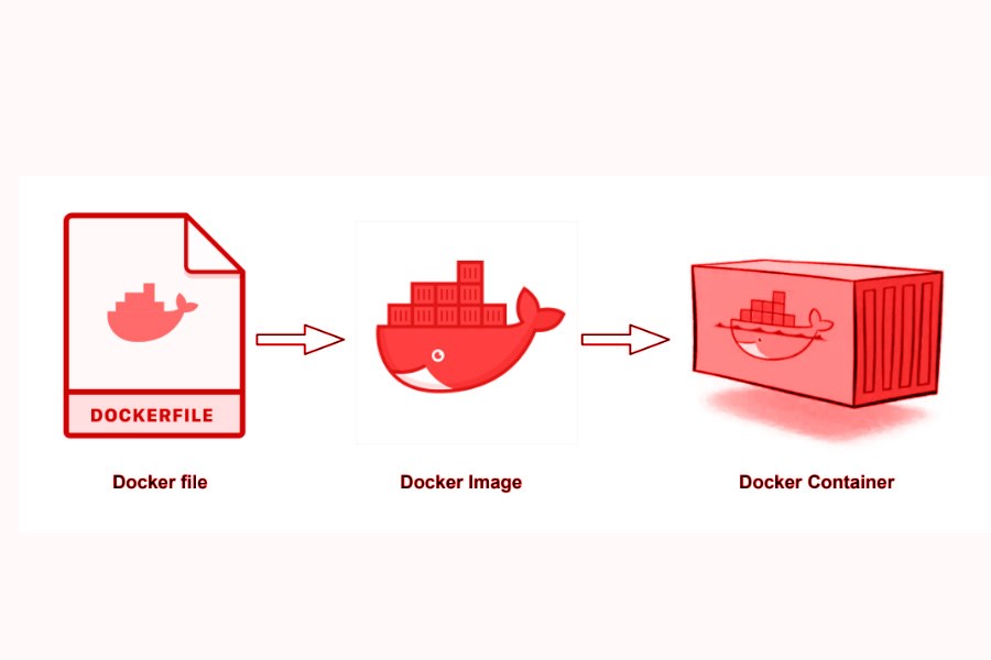  Docker được sử dụng rộng rãi trong nhiều lĩnh vực khác nhau