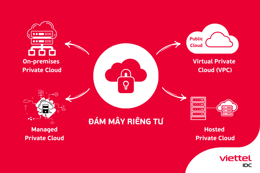 giải pháp đám mây riêng tư