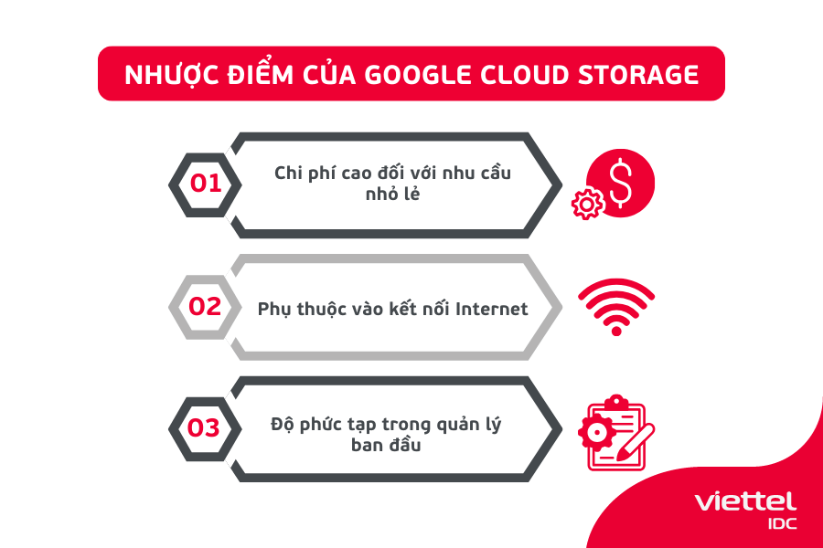 Google Cloud Storage
